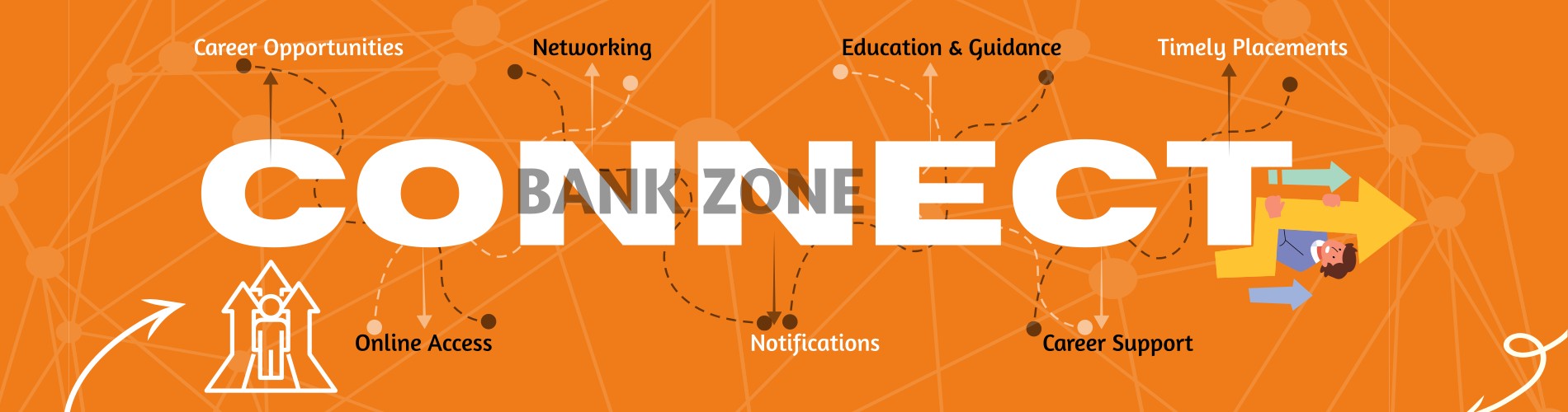 Bank Zone Jobs