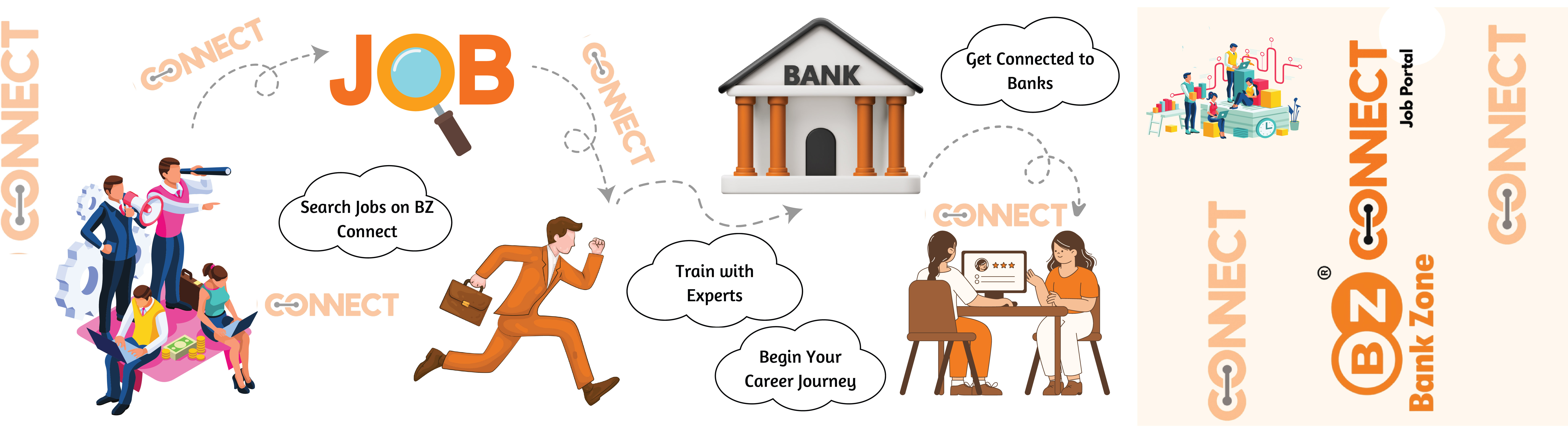 Bank Zone Jobs